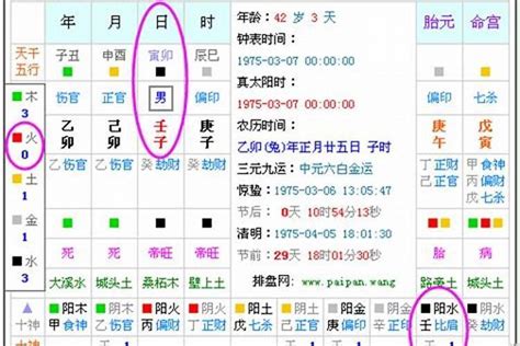 生辰五行屬性|八字算命免費測八字，生辰八字五行查詢，測生辰八字五行缺補